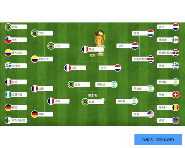 世界杯赛前全面竞猜预测与球队胜负走势深度解析