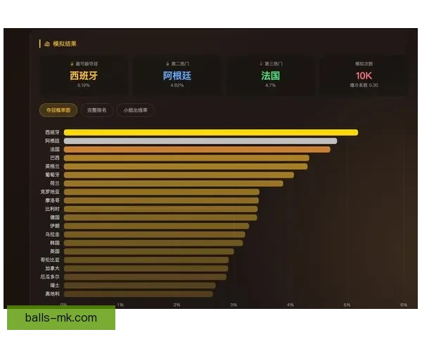 美加墨世界杯竞猜投注指南预测热门球队与精彩赛事分析